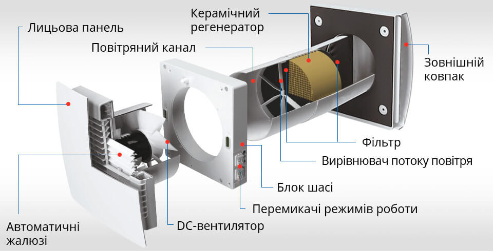 Особливості будови Вентс ТвінФреш Комфо РБ1-50-14