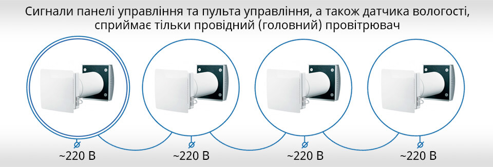 Об'єднані в мережу Вентс ТвінФреш Комфо РБ1-50-14