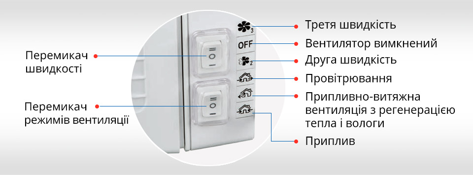 Кнопки на корпусі Вентс ТвінФреш Комфо РБ1-50-14