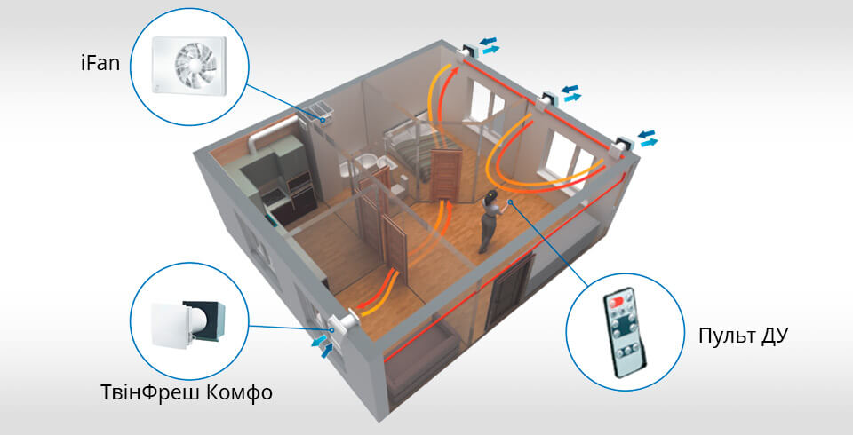 Монтаж Вентс ТвінФреш Комфо РБ1-50-2