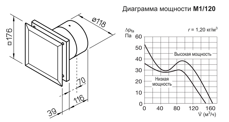 Габариты и диаграмма мощности вид Helios MiniVent M1/120