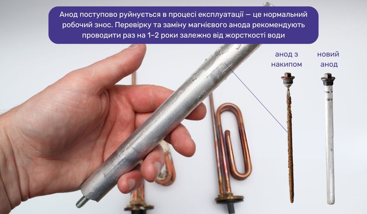 Слабке нагрівання води при увімкненому бойлері: можливий знос анода